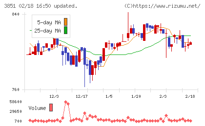 日本一ソフトウェアチャート