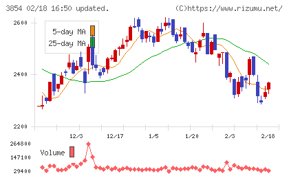 アイルチャート