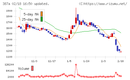 フラーチャート