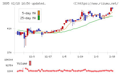 ハビックスチャート