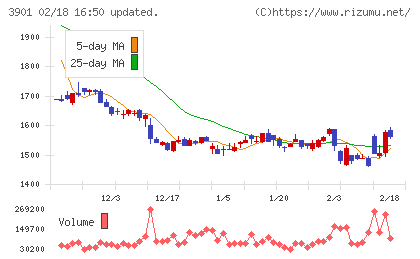 マークラインズチャート