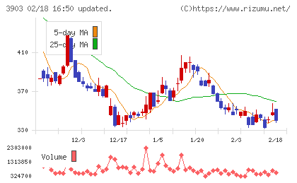 ｇｕｍｉチャート