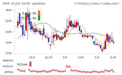 データセクションチャート
