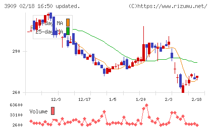 ショーケースチャート