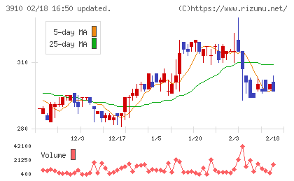 エムケイシステムチャート