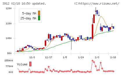 モバイルファクトリーチャート