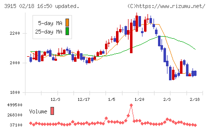 テラスカイチャート