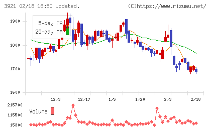 ネオジャパンチャート