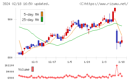 ランドコンピュータチャート