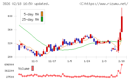 オープンドアチャート