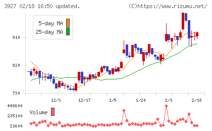 フーバーブレインチャート