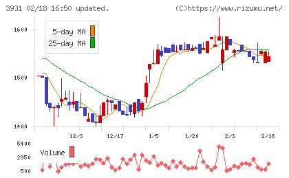 バリューゴルフチャート
