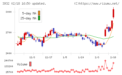 アカツキチャート