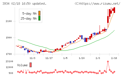ベネフィットジャパンチャート