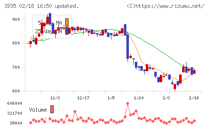 エディアチャート