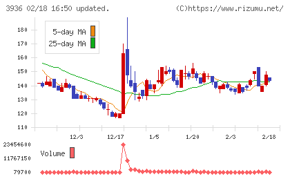 グローバルウェイチャート