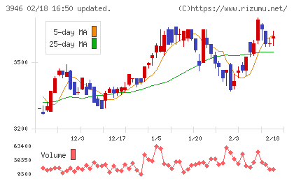 トーモクチャート