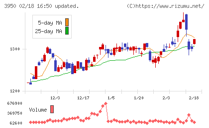 ザ・パックチャート