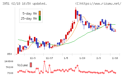 朝日印刷チャート