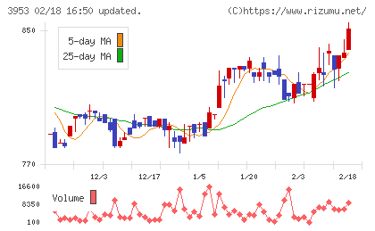 大村紙業チャート