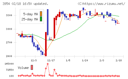昭和パックスチャート
