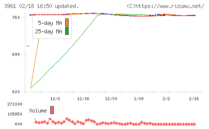シルバーエッグ・テクノロジーチャート