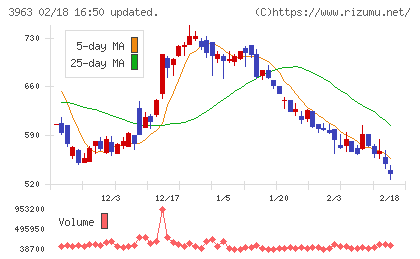シンクロ・フードチャート