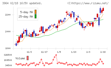 オークネットチャート