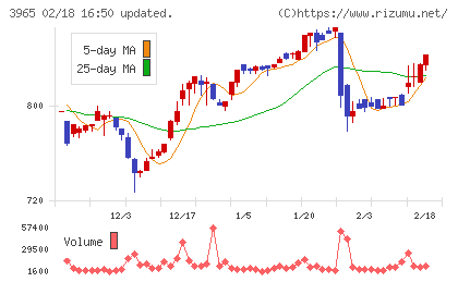 キャピタル・アセット・プランニングチャート
