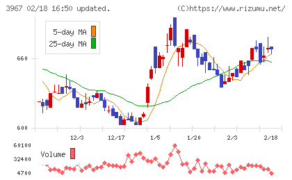 エルテスチャート