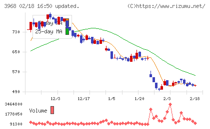 セグエグループチャート