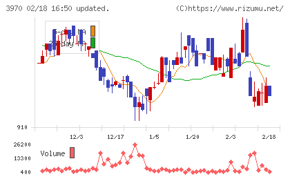 イノベーションチャート