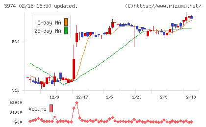 ＳＣＡＴチャート