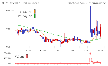 シャノンチャート