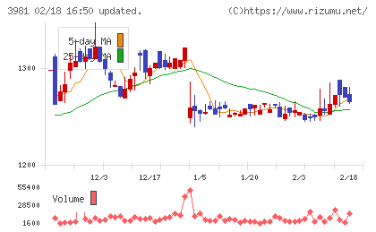 ビーグリーチャート