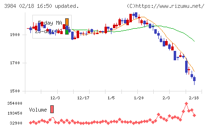 ユーザーローカルチャート