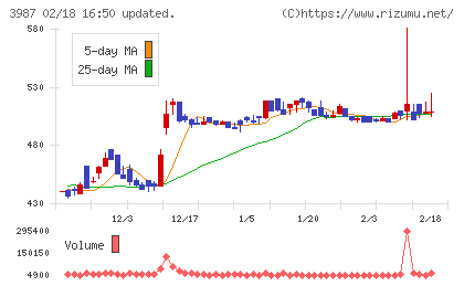 エコモットチャート
