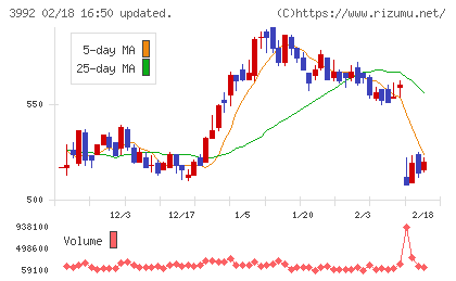 ニーズウェルチャート