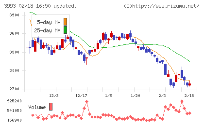 ＰＫＳＨＡ　Ｔｅｃｈｎｏｌｏｇｙチャート