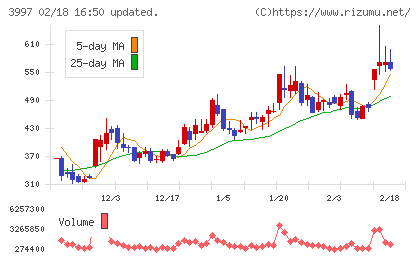 トレードワークスチャート
