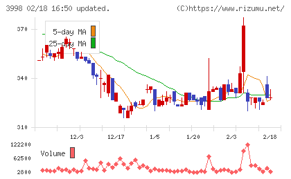 すららネットチャート