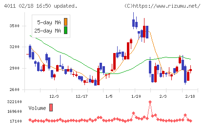 ヘッドウォータースチャート