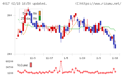 クリーマチャート