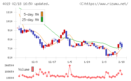 スタメンチャート