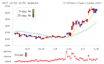 テイカチャート