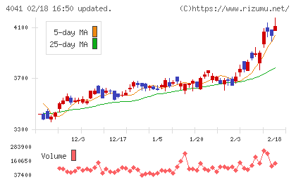 日本曹達チャート