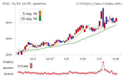 東ソーチャート