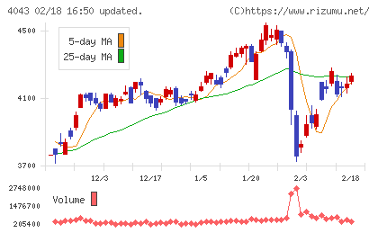トクヤマチャート
