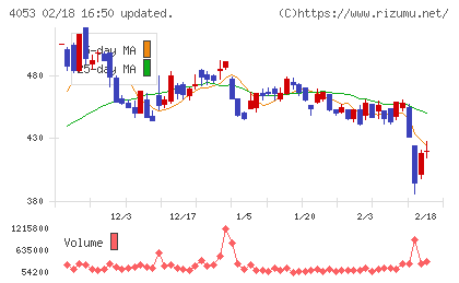 Ｓｕｎ　Ａｓｔｅｒｉｓｋチャート
