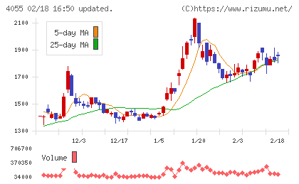 ティアンドエスグループチャート